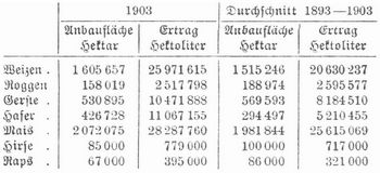 Tabelle