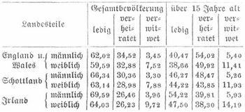 Tabelle