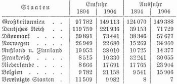 Tabelle