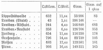 Tabelle