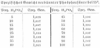 Tabelle