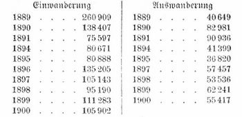 Tabelle