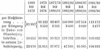 Tabelle