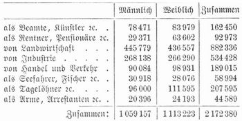 Tabelle