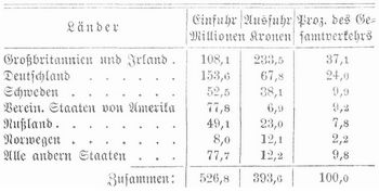 Tabelle