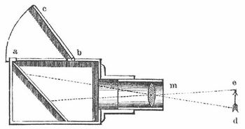 Camera obscura.