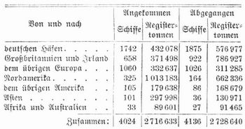 Tabelle
