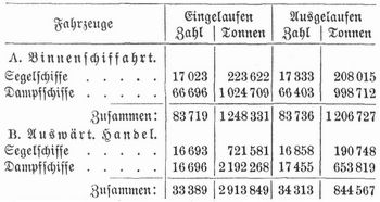 Tabelle