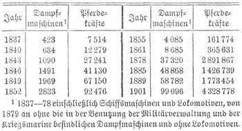Tabelle