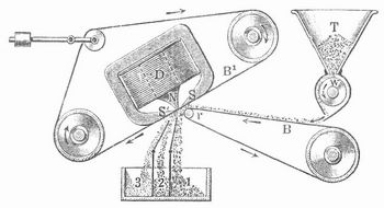 Fig. 1. Elektromagnetischer Erzscheider, Wetherill-Type VI.