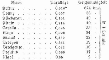 Tabelle