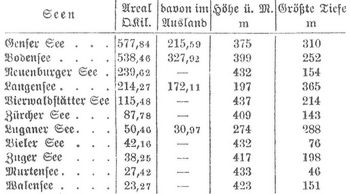Tabelle