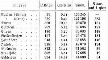 Tabelle