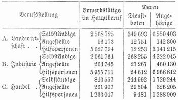 Tabelle
