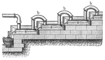 Fig. 17. Absorptionsapparat mit Sandsteintr�gen.