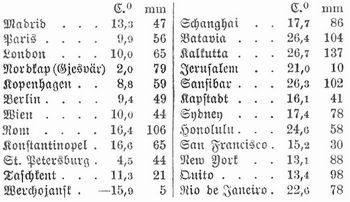Tabelle