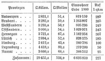 Tabelle