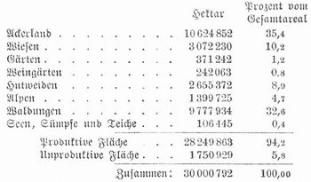 Tabelle