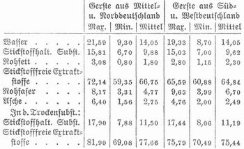 Tabelle