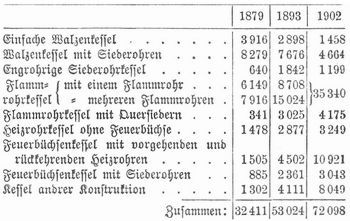 Tabelle