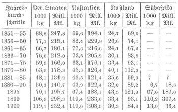 Tabelle