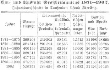 Tabelle