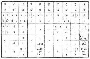Frig. 1. Schriftkasten (Setzkasten).