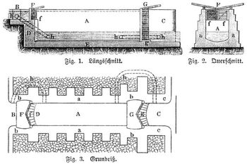 Fig. 13. Kammerschleuse.