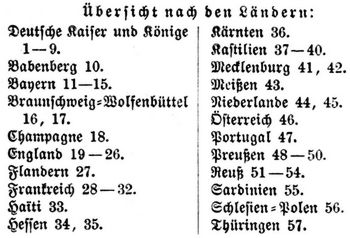 Tabelle