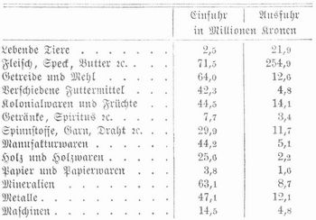 Tabelle