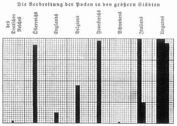 Ein schwarzes Quadrat der Figur entspricht j�hrlich einem Pockentodesfall auf 200,000 Einwohner.