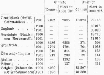 Tabelle