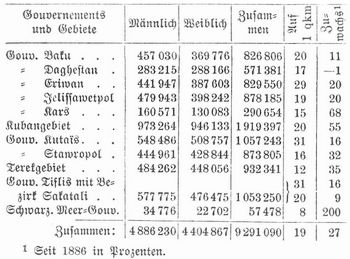 Tabelle