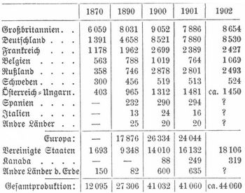 Tabelle