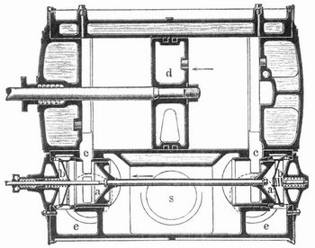 Fig. 2. Horizontaschnitt durch einen Kompressionszylinder Patent K�ster.