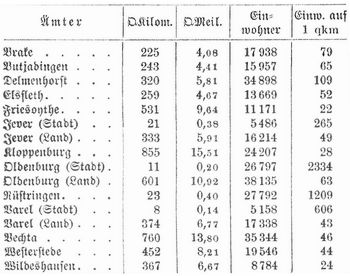 Tabelle