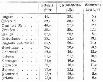 Tabelle