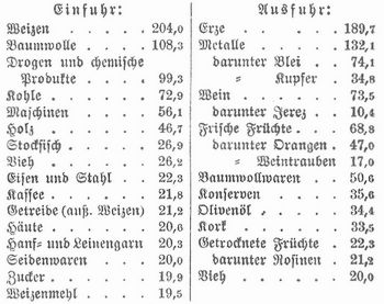 Tabelle