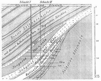 Fig. 1. Gebirgsprofil eines Salzbergwerks bei Sta�furt.
