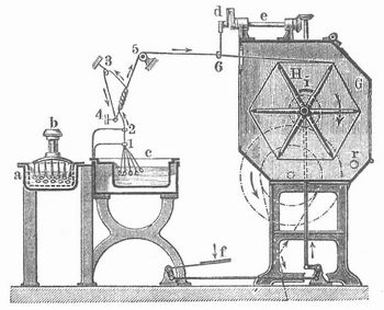 Seidenhaspel.