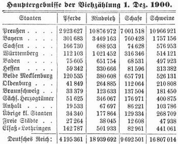 Tabelle