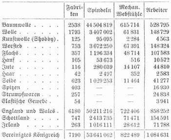 Tabelle