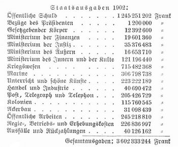 Tabelle