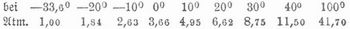 Tabelle