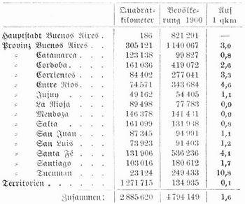 Tabelle