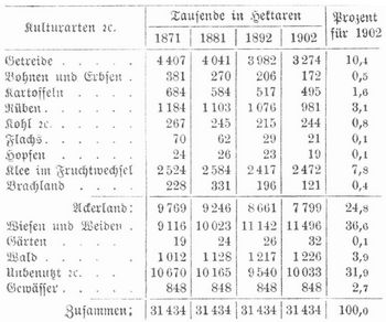 Tabelle