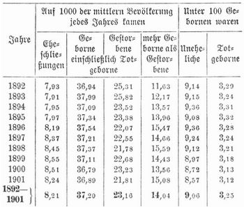 Tabelle