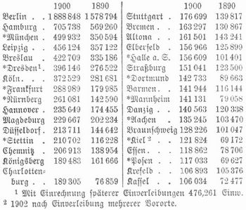 Tabelle