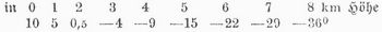 Tabelle