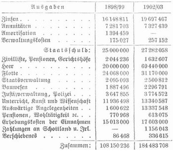 Tabelle